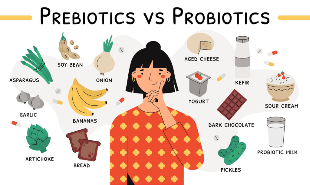 Probiotics and Prebiotics: What's the difference?