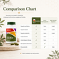 Comparison chart of CalmMind supplement with other supplement formats on a light background.
