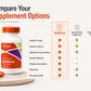 McCord VitalBoost supplement bottle with comparison chart on a white background