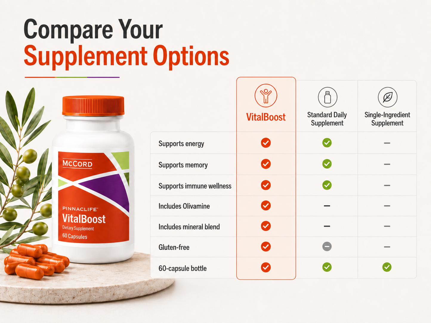 VitalBoost