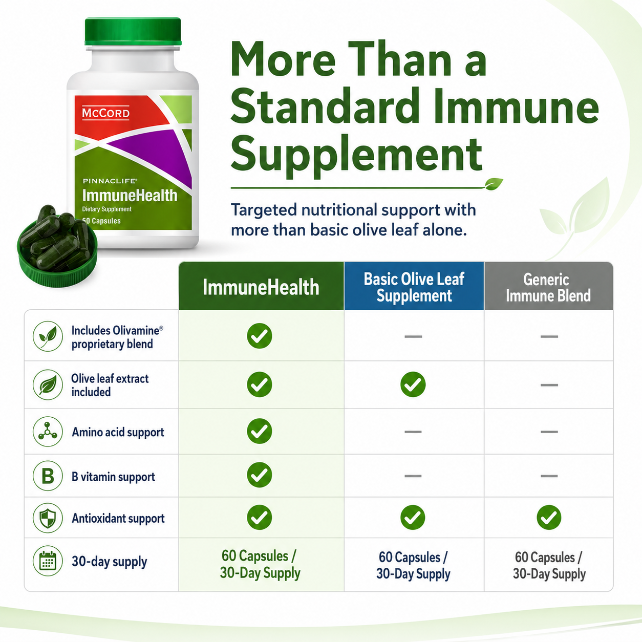 ImmuneHealth