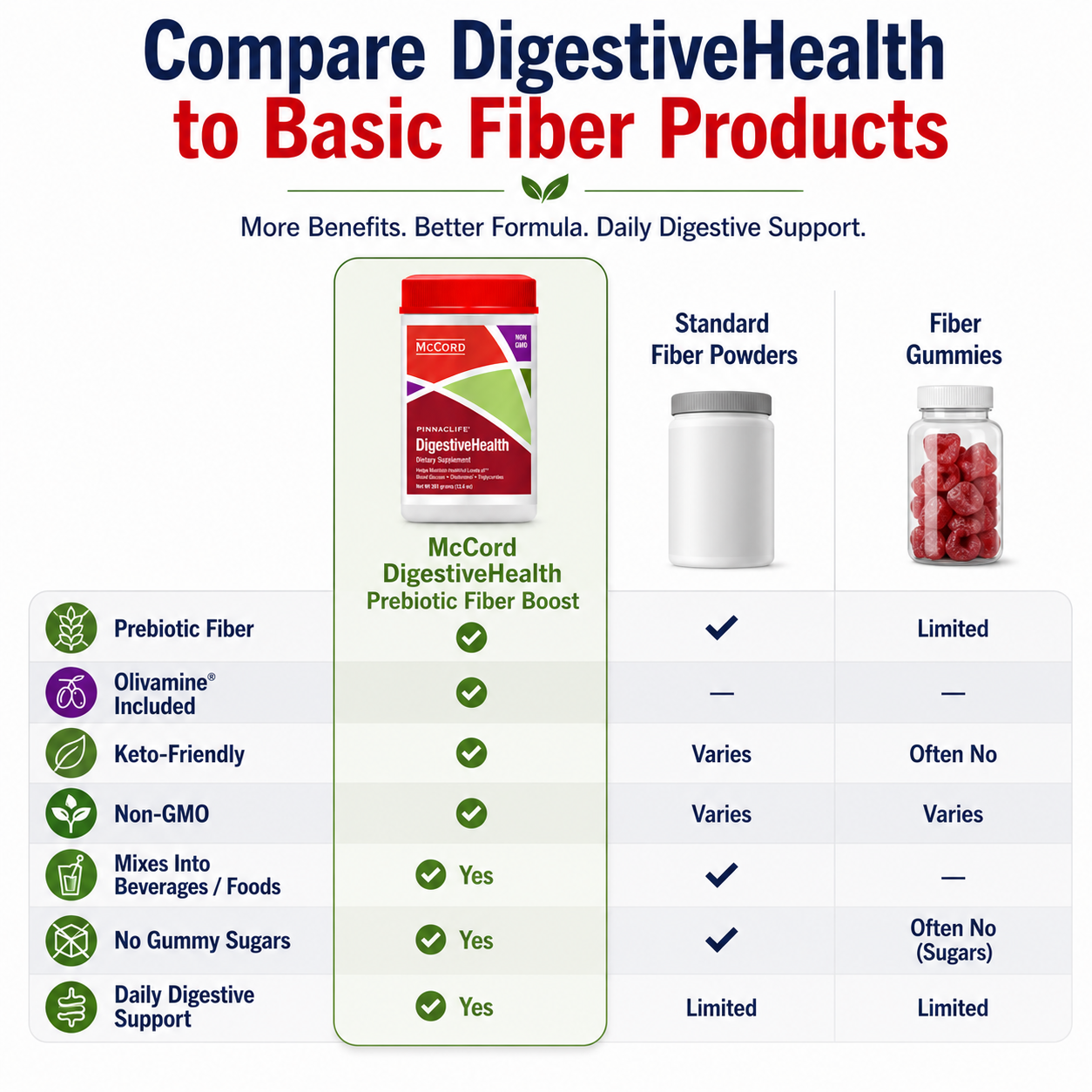 DigestiveHealth